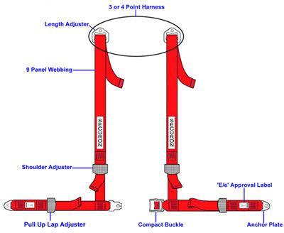 harness-4-point-car-builder-solutions