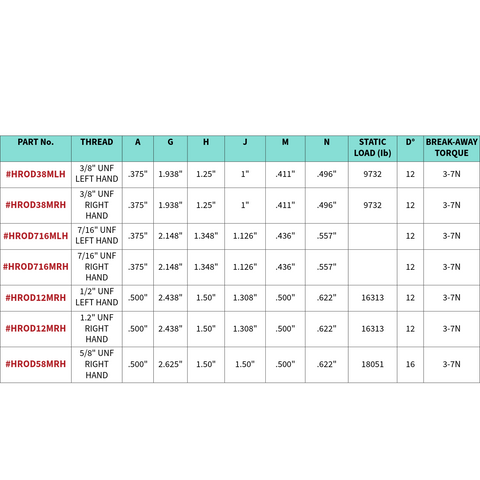 1/2"-20 UNF High Specification Male Rod End Right Hand Thread