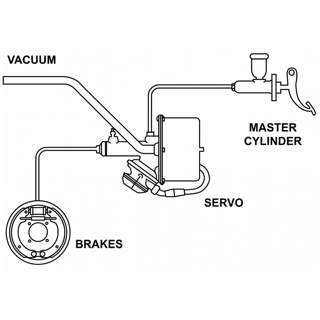 Compact Single Circuit Remote Brake Servo - Car Builder Solutions
