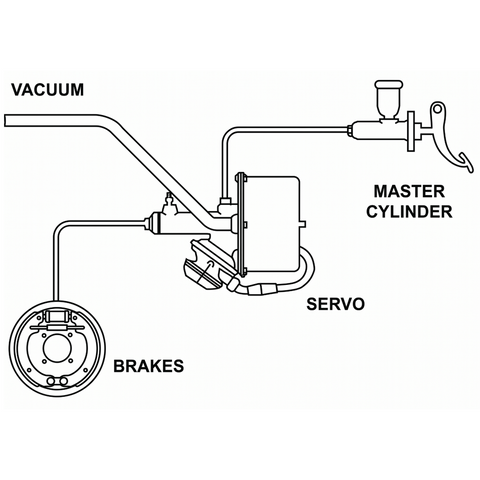 Compact Single Circuit Remote Brake Servo - Car Builder Solutions