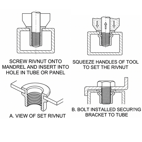 Rivnut Kit Budget Diagram - Car Builder Solutions