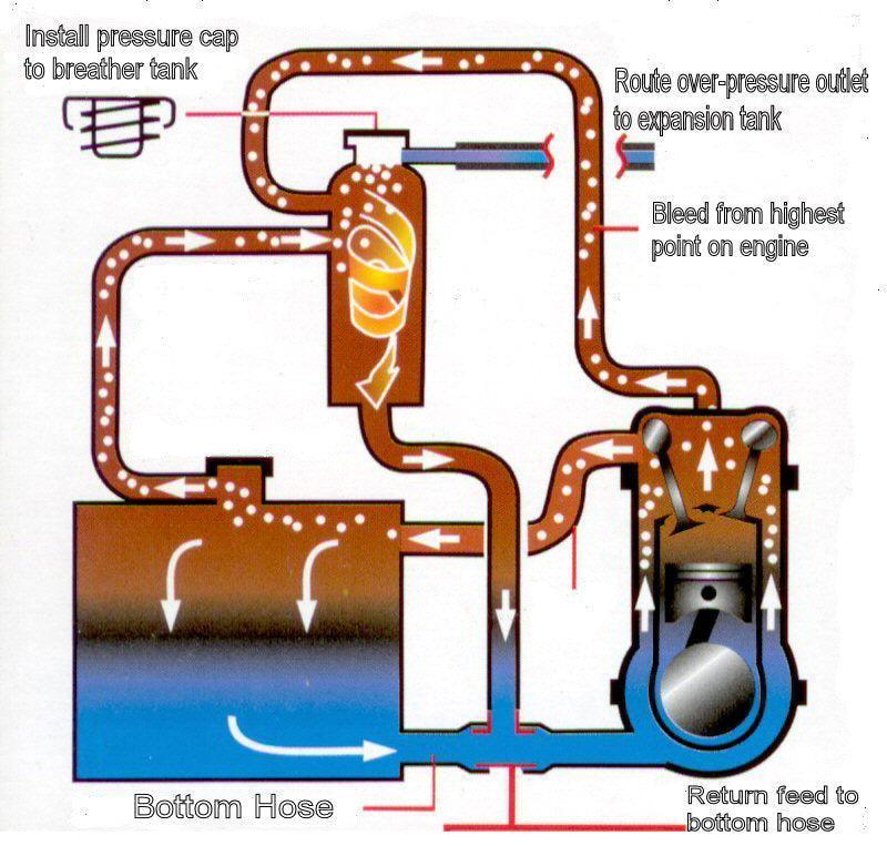 Engine Header Tank Compact Header Tank Kit 200mm – Car Builder Solutions