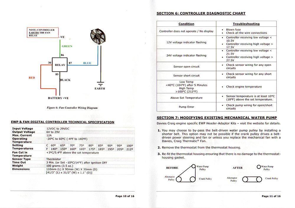 Electric Water Pump 115 L/Min and Digital Controller Kit - Car Builder Solutions