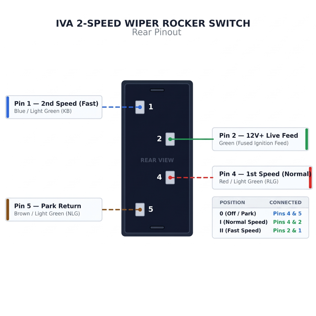 IVA Rocker Switch Amber 2 Speed Wiper - Car Builder Solutions Rear Pinout and instructions