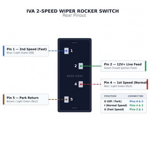IVA Rocker Switch Amber 2 Speed Wiper - Car Builder Solutions Rear Pinout and instructions