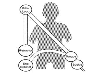 securon-auto-lap-diagonal-seat-belt-strong-polyester-webbing-car-builder-solutions