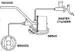 compact-single-circuit-remote-brake-servo